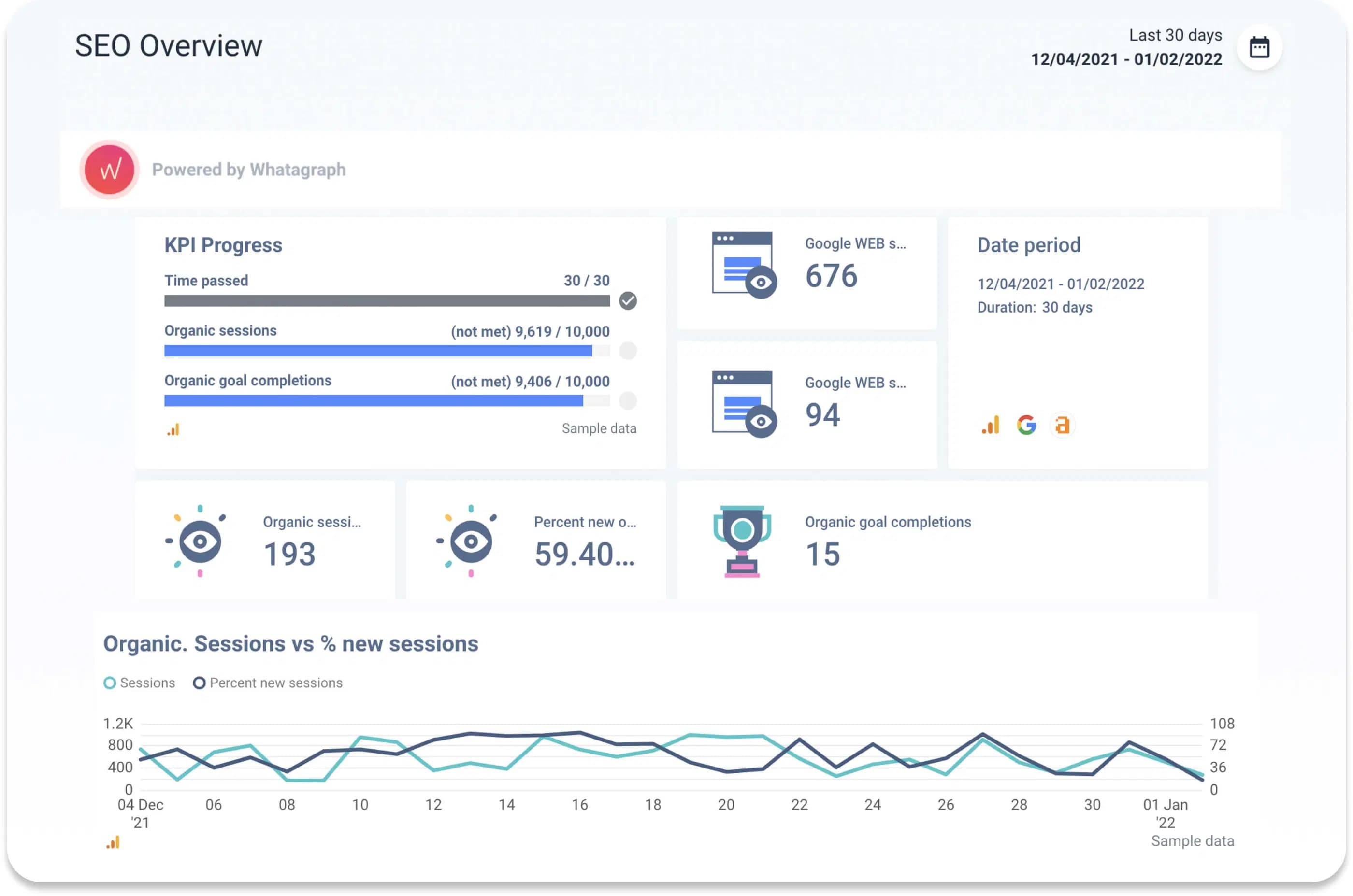 SEO Analytics Dashboard